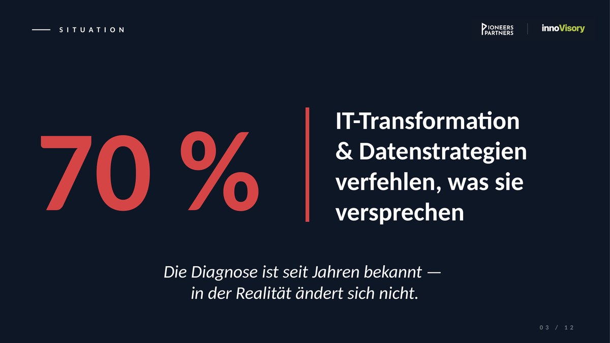 Vorschau auf Folie 4 — 70 % der IT-Transformationen verfehlen, was sie versprechen